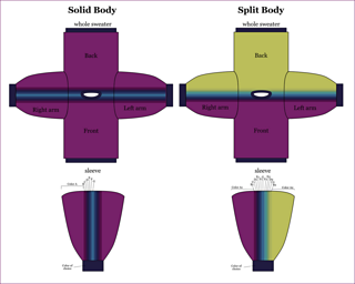 The two gradient options that the pattern accommodates. The pattern is originally written for the solid body gradient, but also discusses modifications for the split body gradient.