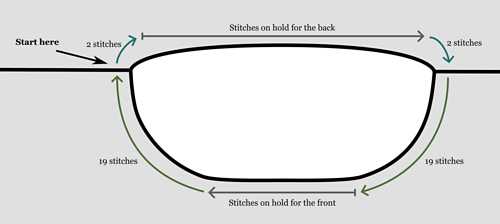 Example figure from the pattern showing the method for picking up stitches for the neck.