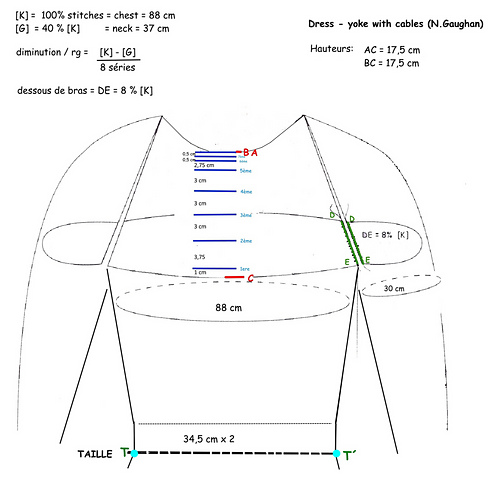 Ravelry: BeltaneStitch's Dress - inspiration Norah Gaughan