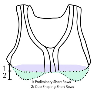 Cup shaping is split in 2 parts. The preliminary short rows are worked when desired bust cup depth exceeds 3” / 7.5 cm or exceeds how many cup shaping short rows can be worked. 