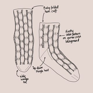 Line drawing of the same socks with annotations pointing out the baby folded-hem cuff, the knotty cably pattern on a garter background, the top-down Fleegle heel, and the wide wedge toe.