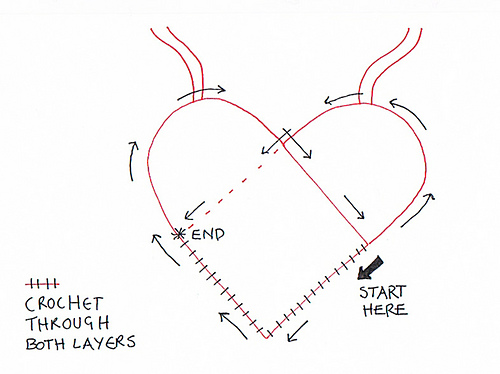 Ravelry: Heart Shaped Bag pattern by Nicola Schofield