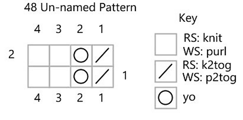 49 Un-named Pattern chart