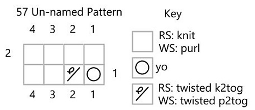 57 Un-named Pattern chart