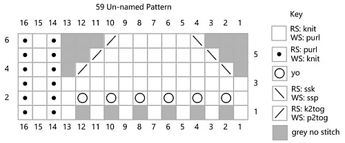 59 Un-named Pattern chart