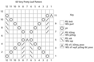 60 Leaf Pattern, Very Pretty chart