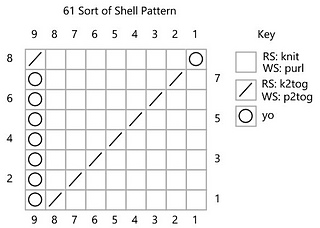 61 Sort of Shell Pattern chart