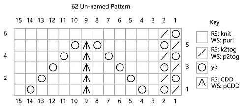 62 Un-named Pattern chart