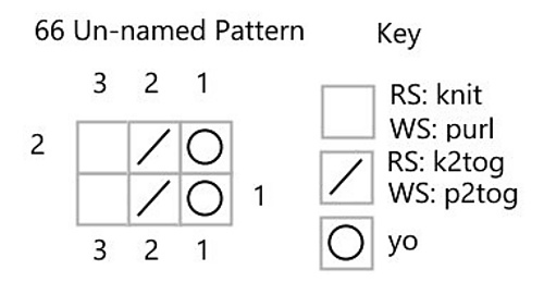 66 Un-named Pattern chart