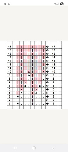 The grey area is where the differences between the designs are