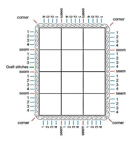 Ravelry: Cable Border for Building Blocks pattern by Whitney Elinoff