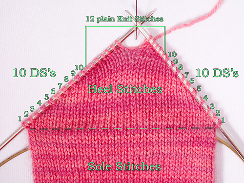 Socks Two at a Time On a Magic Loop photo 5