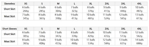 Yarn Requirements