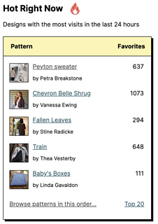 First day of published pattern~ :yellow_heart: 