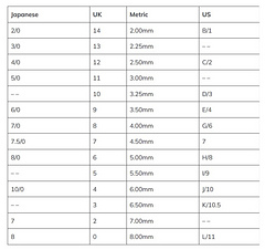 International hook size comparison chart