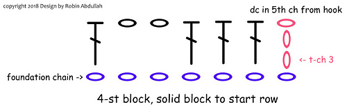 4-st block, solid block to start the row