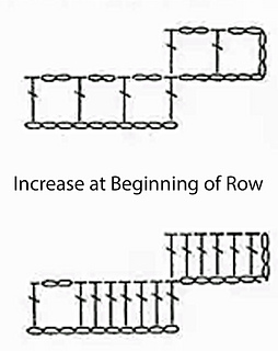 4-st block, increase at beginning of row