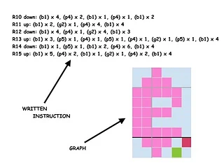 what you get: written instructions & graph