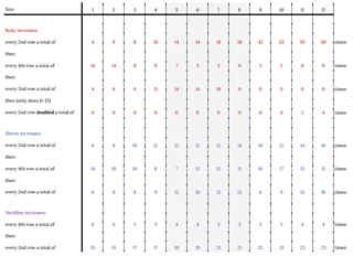 Mockup of how the increase worksheet looks. Note, that these numbers don't work!