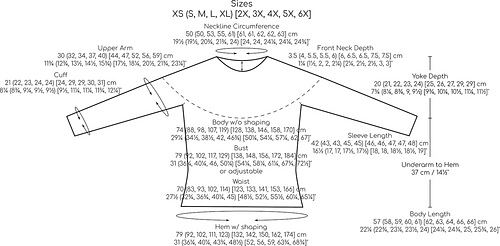 Schematic of finished measurements