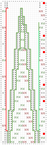 Decreases and Stitch placement at hip