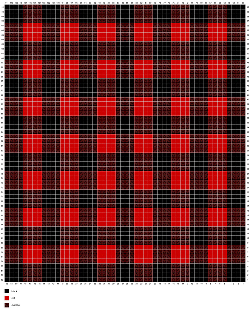 Buffalo Plaid Graphghan Chart