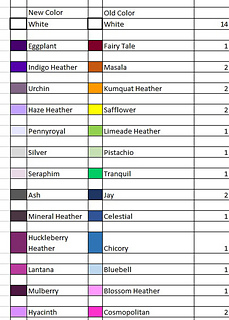 New color key as of 7/10/2021