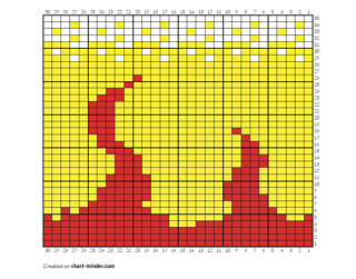 "Copy of Copy of Renngoku makoto" made on chart-minder.com