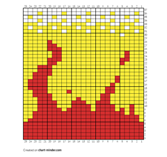 "Copy of Renngoku makoto" made on chart-minder.com