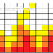 Flame Chart for Hats photo 4