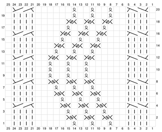 Gauge swatch pattern