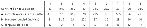 Tableau de tailles en français